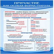 Стенд "Причастие как особая форма глагола" - «globural.ru» - Балашиха