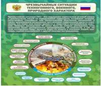 Стенд "Чрезвычайные ситуации техногенного, военного, природного характера" (вариант 2) - «globural.ru» - Балашиха