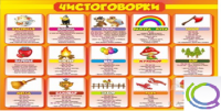 Стенд "Чистоговорки" часть 1 - «globural.ru» - Балашиха