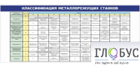 Стенд "Классификация режущих станков" - «globural.ru» - Балашиха