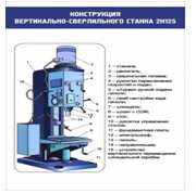 Стенд "Конструкция вертикально-сверлильного станка" - «globural.ru» - Балашиха