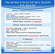 Стенд "Морфологический разбор" - «globural.ru» - Балашиха