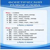 Стенд "Фонетический разбор слова" - «globural.ru» - Балашиха