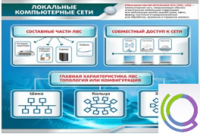 Стенд "Локальные компьютерные сети" - «globural.ru» - Балашиха