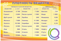 Стенд "Плотность веществ" - «globural.ru» - Балашиха