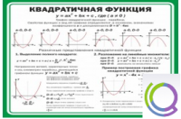 Стенд "Квадратичная функция" - «globural.ru» - Балашиха