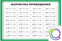 Стенд "Формулы приведения" - «globural.ru» - Балашиха