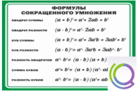 Стенд "Формулы сокращенного умножения" (вариант 2) - «globural.ru» - Балашиха