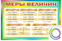 Стенд "Меры величин" - «globural.ru» - Балашиха