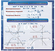 Стенд «Квадратное уравнение» (вариант 2) - «globural.ru» - Балашиха