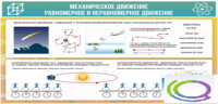 Стенд "Механическое движение" - «globural.ru» - Балашиха