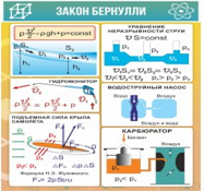 Стенд "Закон Бернулли" - «globural.ru» - Балашиха