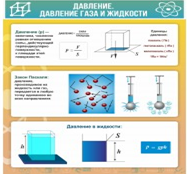 Стенд "Давление газа и жидкости" - «globural.ru» - Балашиха