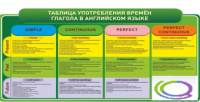 Стенд "Таблица употребления времен глагола в английском языке" - «globural.ru» - Балашиха