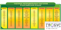 Стенд "Таблица неправильных глаголов в английском языке" - «globural.ru» - Балашиха