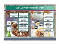Стенд "Схема приготовления каши" - «globural.ru» - Балашиха