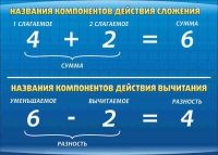 Стенд "Компоненты сложения и вычитания" (вариант 1) - «globural.ru» - Балашиха