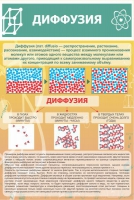 Стенд "Диффузия" - «globural.ru» - Балашиха
