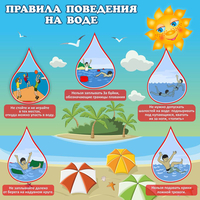 Стенд "Правила поведения на воде" - «globural.ru» - Балашиха