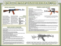 Стенд "Автомат Калашникова" - «globural.ru» - Балашиха