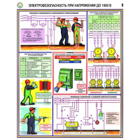Плакаты Электробезопасность при напряжении до 1000В (3 листа, А2) - «globural.ru» - Балашиха