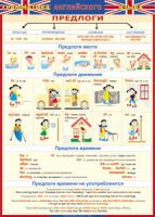 Таблица Грамматика английского языка. Предлоги 1000*1400 винил - «globural.ru» - Балашиха