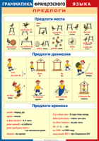 Таблица Грамматика французского языка. Предлоги 1000*1400 винил	 - «globural.ru» - Балашиха