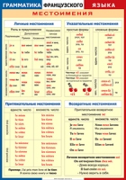 Таблица Грамматика французского языка. Местоимения 1000*1400 винил	 - «globural.ru» - Балашиха
