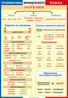 Таблица Грамматика французского языка. Наречия 1000*1400 винил	 - «globural.ru» - Балашиха