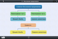 Интерактивные курсы. Русский язык 5 класс. Базовый - «globural.ru» - Балашиха