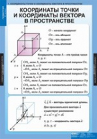 Математика Геометрия 11 класс (комплект таблиц) - «globural.ru» - Балашиха