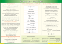 Таблица Интегралы 1000*1400 винил - «globural.ru» - Балашиха