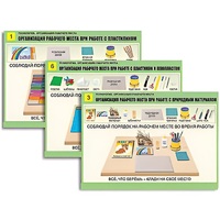 Комплект таблиц для  начальной школы "Технология. Организация рабочего места" - «globural.ru» - Балашиха