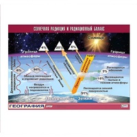Таблица демонстрационная "Солнечная радиация и радиационный баланс" (винил 100x140) - «globural.ru» - Балашиха