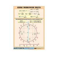 Таблица демонстрационная "Основные тригонометрические тождества" (винил 100х140) - «globural.ru» - Балашиха