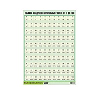 Таблица демонстрационная "Таблица квадратов натуральных чисел от 1 до 100" (винил 70х100) - «globural.ru» - Балашиха