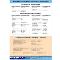 Таблица демонстрационная "Единицы физических величин. Основные физические постоянные" (винил100х140) - «globural.ru» - Балашиха