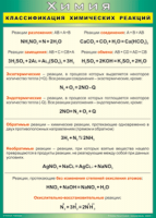 Таблица Классификация химических реакций 1000*1400 винил - «globural.ru» - Балашиха