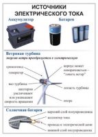 Комплект демонстрационных таблиц для кабинета физики "Электричество, постоянный ток".. - «globural.ru» - Балашиха