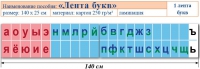 Лента букв. Таблица для начальных классов. Учебно наглядное пособие для начальных классов - «globural.ru» - Балашиха