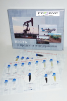Коллекция «Нефть и продукты ее переработки» - «globural.ru» - Балашиха