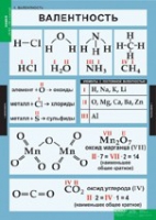 Химия. 8 - 9 класс (комплект таблиц). - «globural.ru» - Балашиха