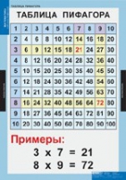 Математика Математические таблицы для начальной школы (комплект таблиц) - «globural.ru» - Балашиха
