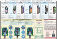 Плакат "40-мм выстрелы к подствольным и специальным гранатометам" - «globural.ru» - Балашиха