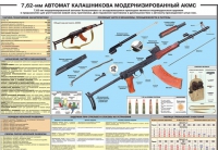 Плакат "7,62-мм автомат Калашникова АКМС" - «globural.ru» - Балашиха
