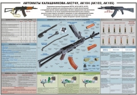 Плакат "Автоматы Калашникова АКС74У, АК104 (АК102, АК105)" - «globural.ru» - Балашиха