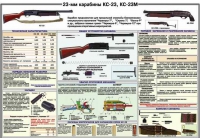 Плакат "23-мм карабины КС-23, КС-23М" - «globural.ru» - Балашиха