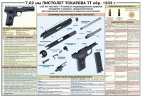 Плакат "7,62-мм пистолет Токарева ТТ обр. 1933 г." - «globural.ru» - Балашиха