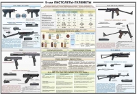 Плакат "9-мм пистолеты-пулеметы" - «globural.ru» - Балашиха