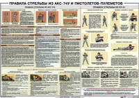 Плакат "Правила стрельбы из АКС-74У и пистолетов-пулеметов" - «globural.ru» - Балашиха